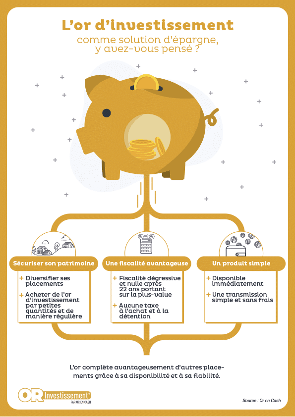 Pourquoi investir dans l’or en 2020 par Or en Cash